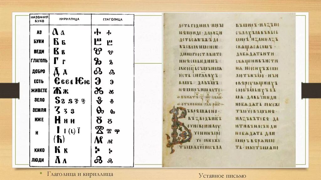 Кириллица башня. Письменность древней руси кириллица. письмо на кириллице. образец кириллического письма. образец глаголического письма.