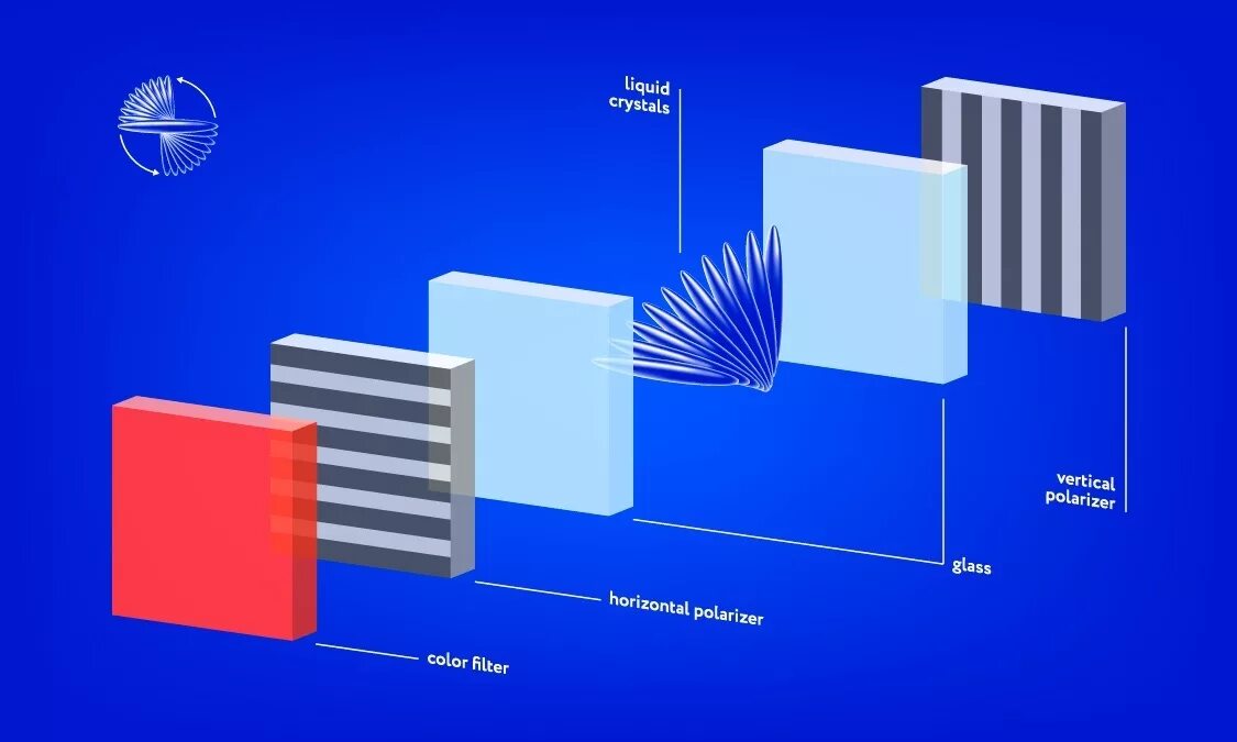 Crystal technology