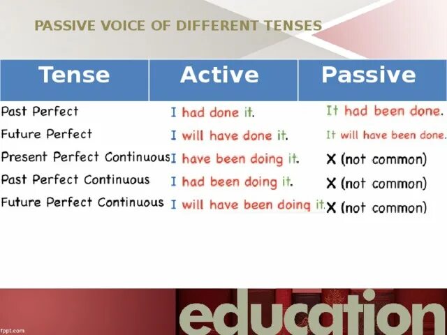 Active or passive choose. Passive Voice different Tenses. The Passive Voice different Tenses ответы. Passive in different Tenses. Active Passive Voice with different Tenses.