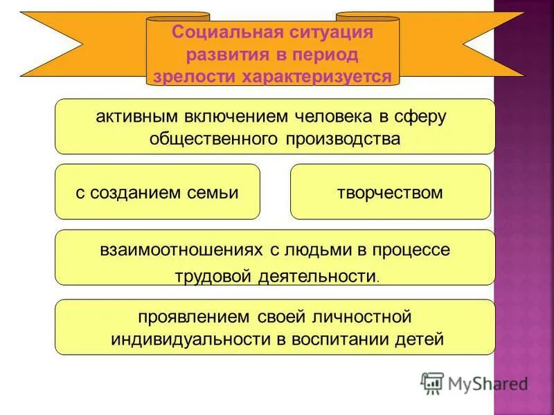 период зрелости характеризуется. периодизация зрелости. период зрелости характеризуется. пубертатный период. теория стадий экономического роста.