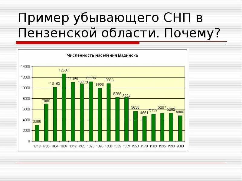 Население Пензы и Пензенской области. Численность населения Пензенской области. Пензенская область состав населения. Плотность населения Пензенской области.