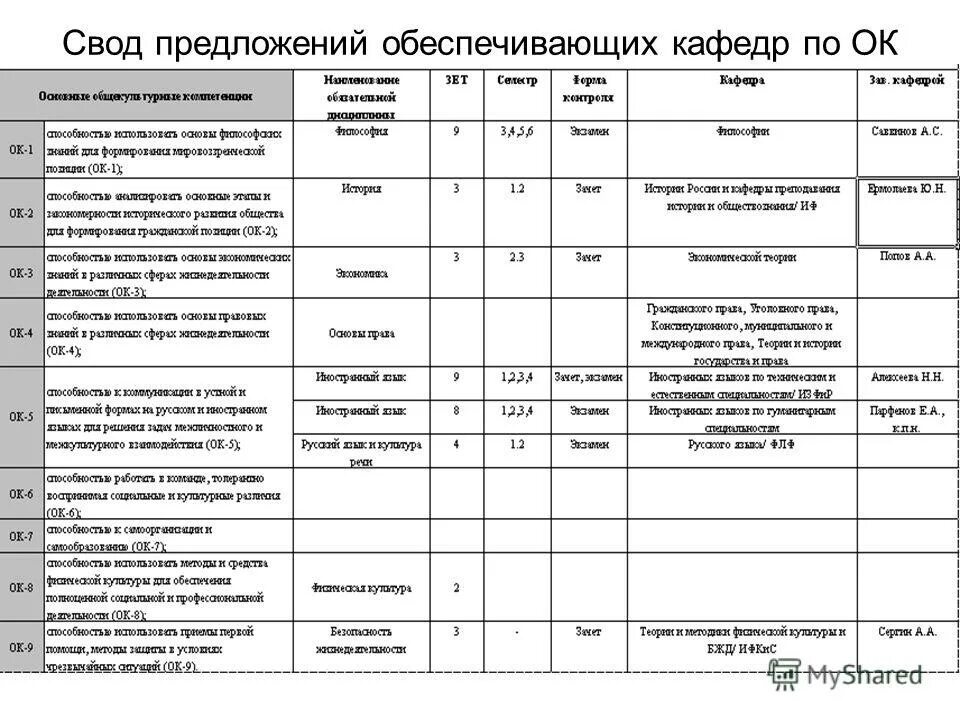 что обозначает слово свод. свод предложений. свод предложений по результатам проведения публичных консультаций. свод предложений. расчет арендной платы за земельный участок по кадастровой стоимости.