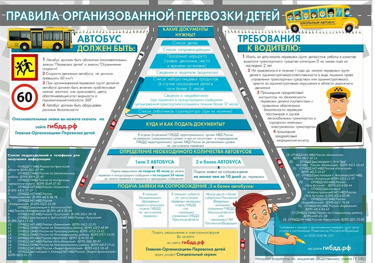 Безопасность движения автобусов. Требования при перевозке детей. Автобус для перевозки детей. Правила перевозки детей в автобусе. Памятка правила перевозки детей в автобусе.