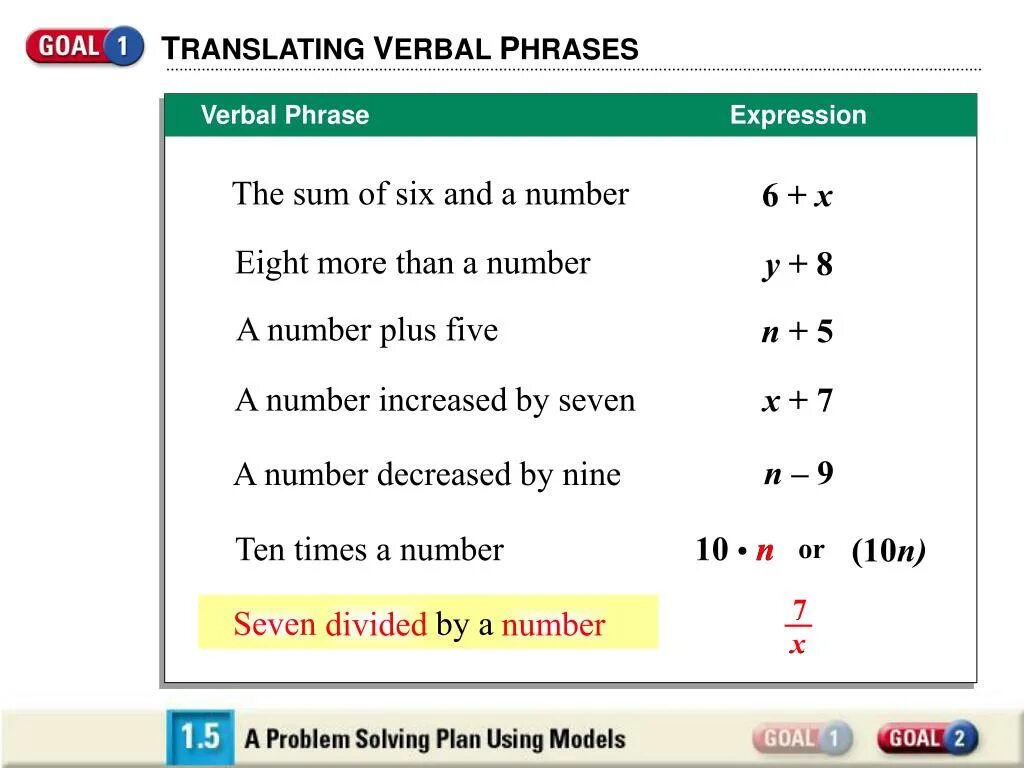 Verbal expression в математике. Expression перевод. Verbal expression of English. Verbs expressions.
