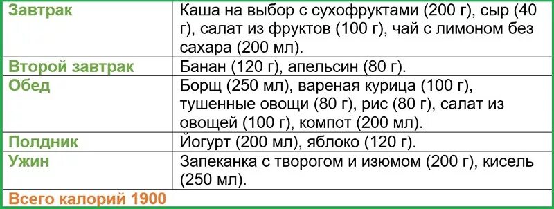 Питание на 2000 калорий в день меню для мужчин для похудения. Диета на 2000 калорий в день меню. Рацион дня на 2000 ккал в день. Суточный рацион 2000 калорий меню.