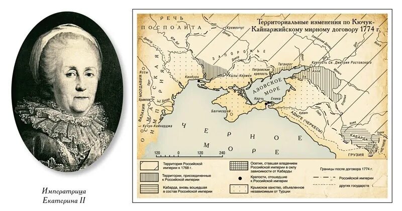 1774 – Кючук-Кайнарджийский мир с Османской империей. Кючук-Кайнарджийский мир 1774. 1774 Кючук Кайнарджийский Мирный договор.