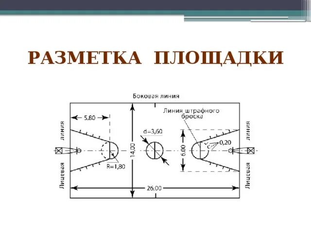 Разметка баскетбольной площадки. Разметка площадки в баскетболе. Разметка линии штрафного броска. Разметка площадки в гандболе. На каком расстоянии штрафная линия