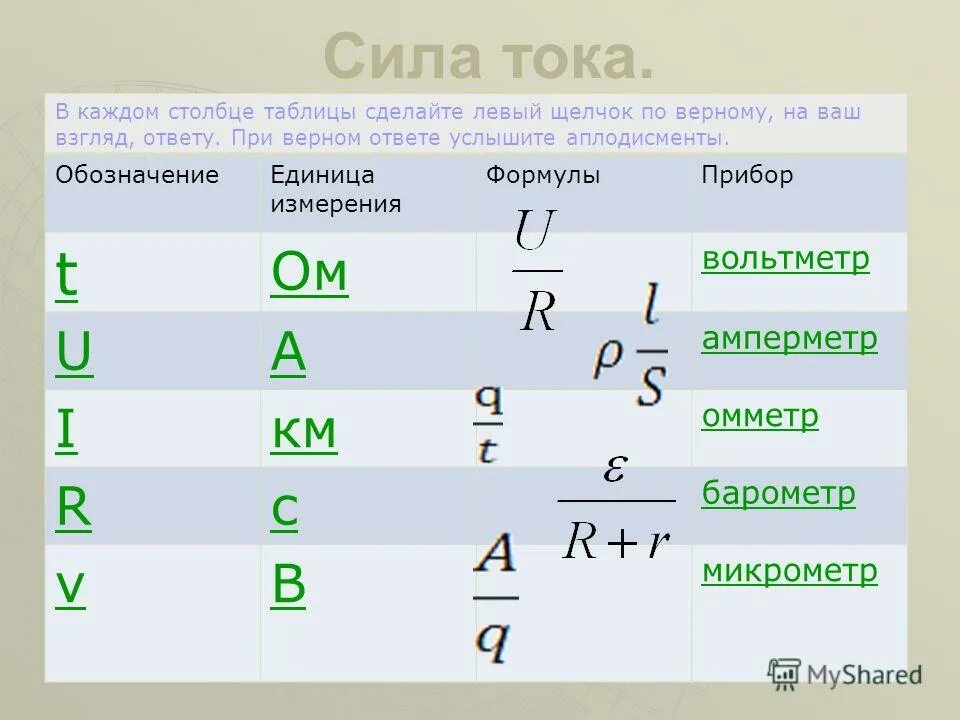 Название единицы силы тока. Сила тока обозначение. Сила тока обозначение и единица измерения. Обозначение величины силы тока. Единицы измерения силы тока и напряжения.