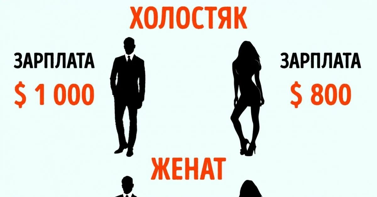 Женатые люди. Холостяк vs женатый. Холост женат. Холостой мужчина. Вошел после мужа