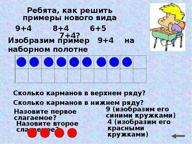 Общий приём сложения однознчных чисел с переходом через десяток. Общий прием сложения однозначных чисел с переходом через десяток. Урок математики 1 класс. Математика переход через десяток 1 класс.