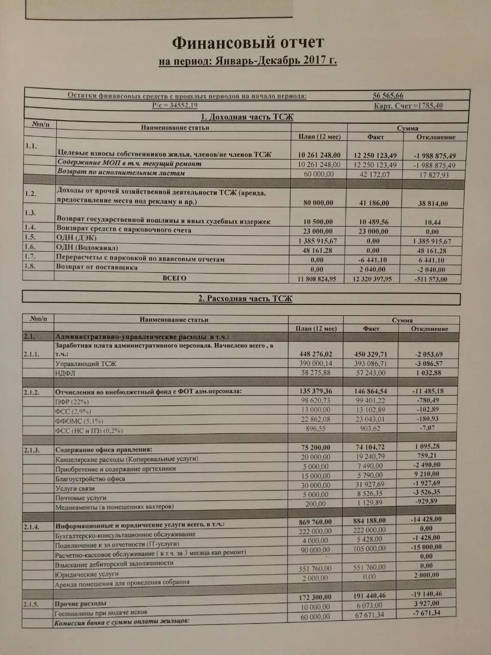 Отчетность 2017 года