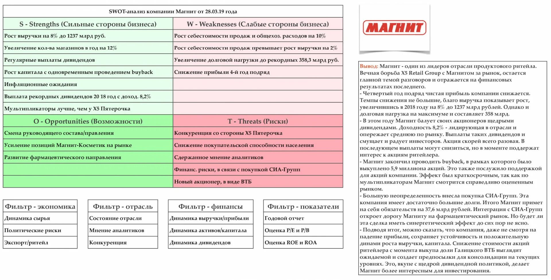 Стратегия сильная слабая. SWOT анализ предприятия магнит. SWOT анализ Сбера. СВОТ анализ магазина магнит. Анализ SWOT предприятия Сбербанк.