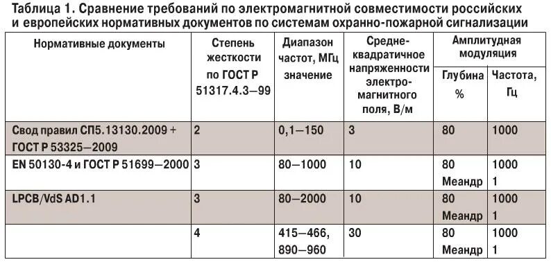 После срабатывания пожарной сигнализации. Срабатывание пожарной сигнализации. штраф за ложное срабатывание пожарной сигнализации. анализ ложных срабатываний пожарной сигнализации. ложное срабатывание пожарной сигнализации ответственность.