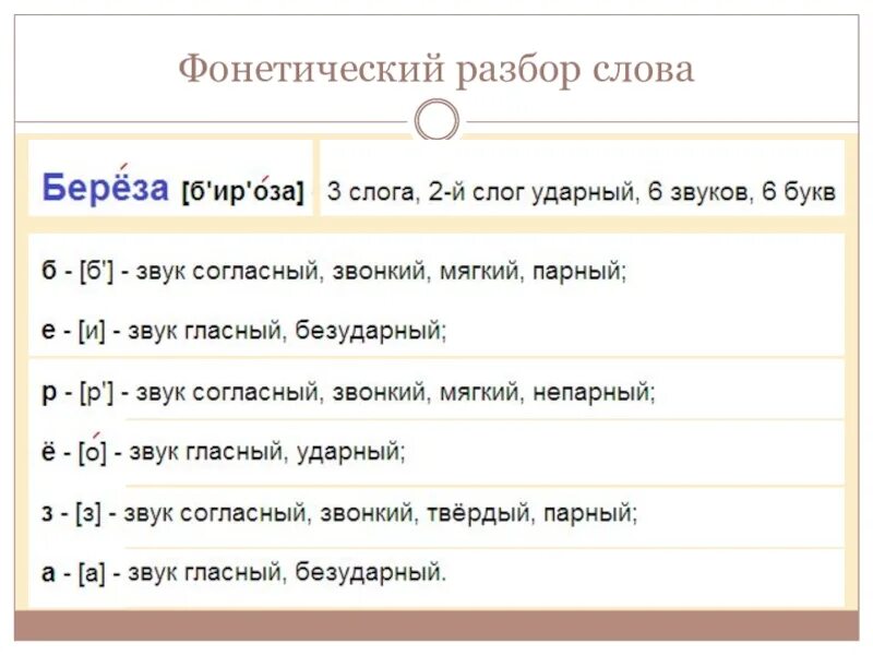 Разборы слов впр 5 класс. Звуко буквенный анализ слова береза. Берёза звуко буквенный разбор. Берёзка фонетический разбор 2 класс. Берёза фонетический разбор 2 класс.