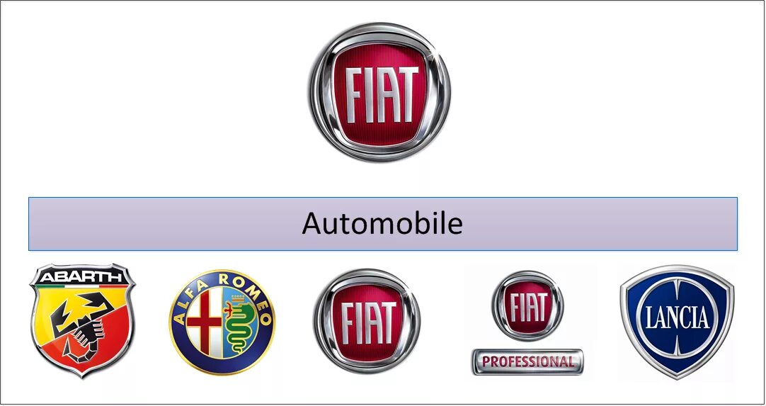Group auto