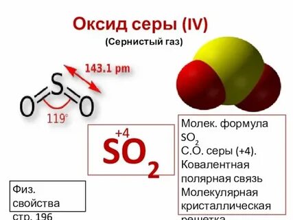 Напишите формулы оксида серы