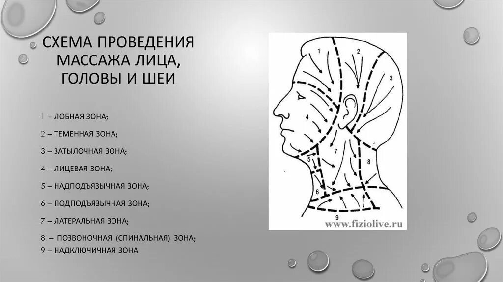 Схема массажа при неврите лицевого нерва. Самомассаж лица при неврите лицевого нерва схема. Массаж лица при невропатии лицевого нерва. Неврит лицевого нерва точечный массаж. Нейропатия затылочного нерва