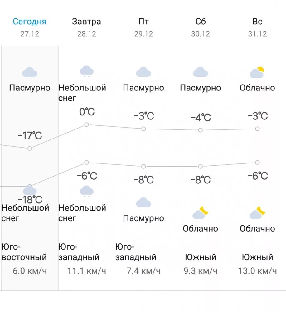 Погода в Соликамске. Погода в Соликамске на сегодня. Погода в Соликамске на завтра. Погода в Соликамске на 14 дней.