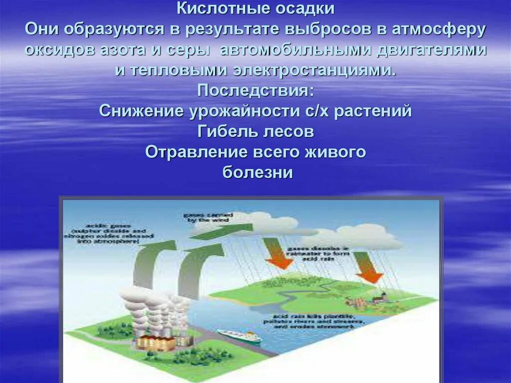 Оксид вызывающий образование кислотных дождей. Кислотные осадки в атмосфере. Кислотные дожди образуются в результате выброса в атмосферу. Схема выбросов кислотных дождей. Кислотные дожди образуются.