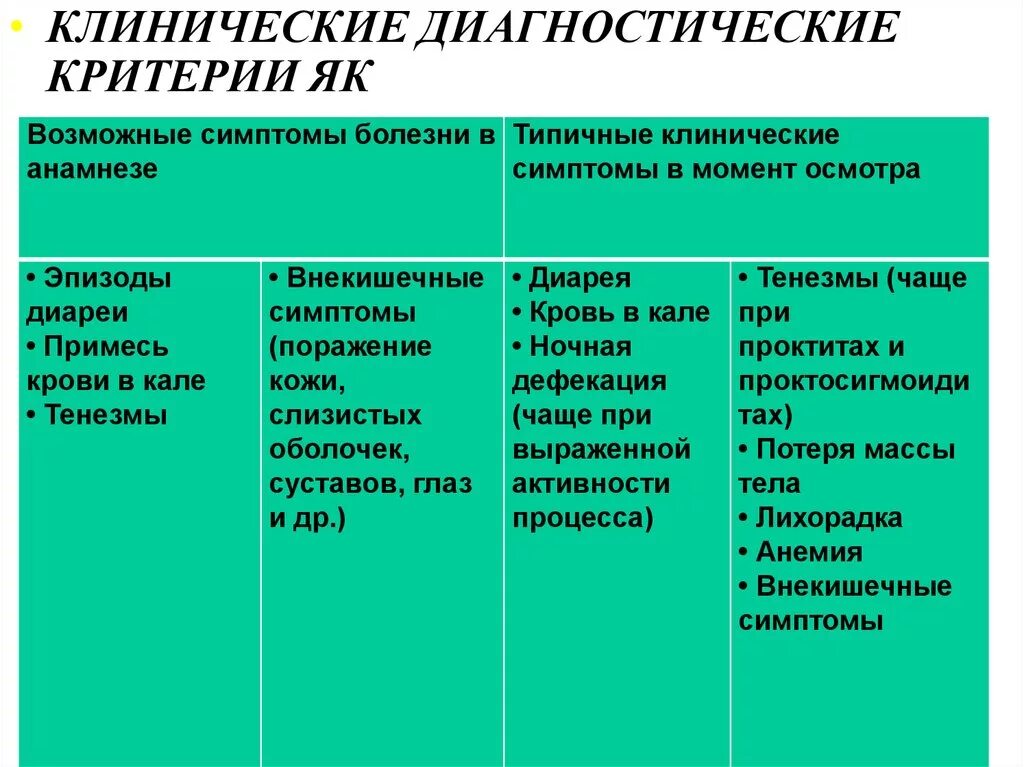 Диагностические критерии заболеваний. Клинико диагностические критерии няк. Болезнь крона клинико диагностические критерии. Клинические диагностические критерии язвенного колита. Диагностические кртерии болезни крон.