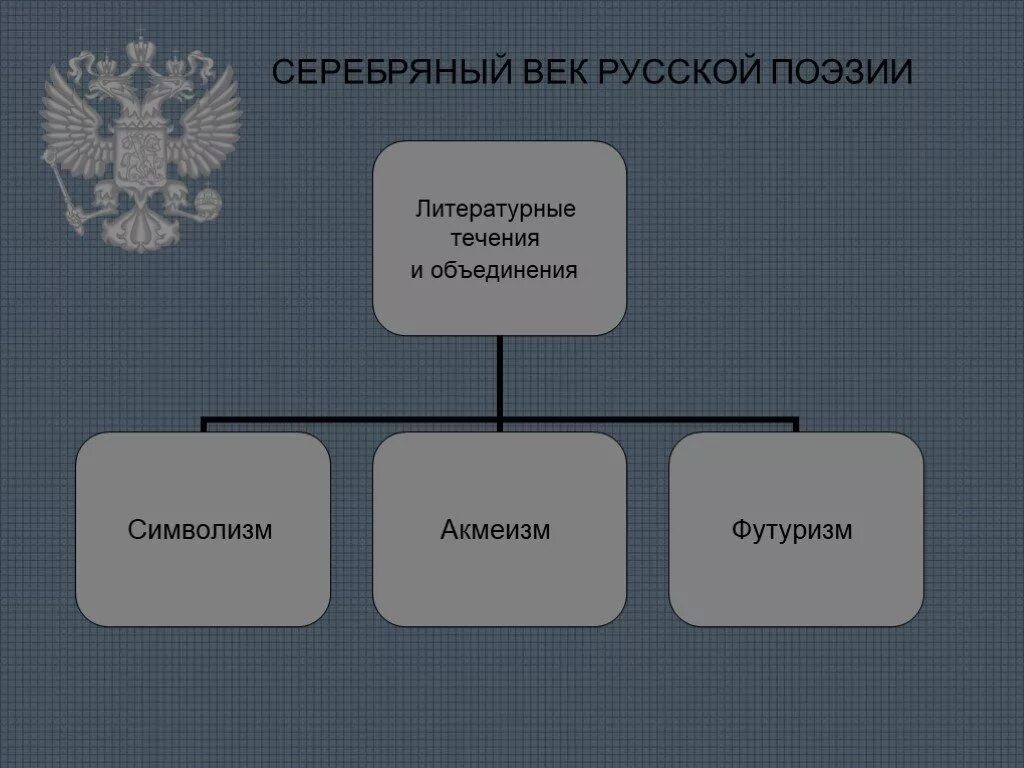 Серебряный век русской культуры. Серебрянный век русвской культуры. Сер ебрянныйвек русской культуры. Таблица направления серебряного века русской культуры. Серебряный век российской культуры 9 класс таблица