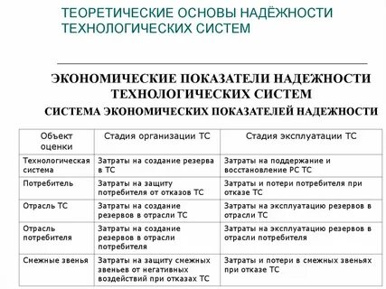 Система экономических показателей