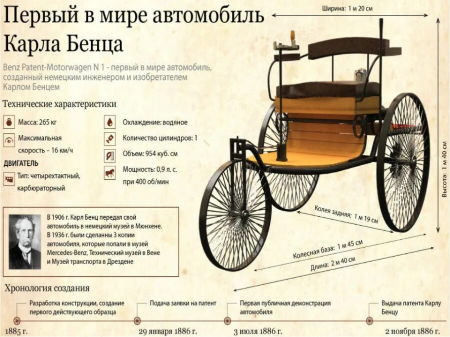 Двухместный экипаж. Benz Patent-Motorwagen 1886 года.