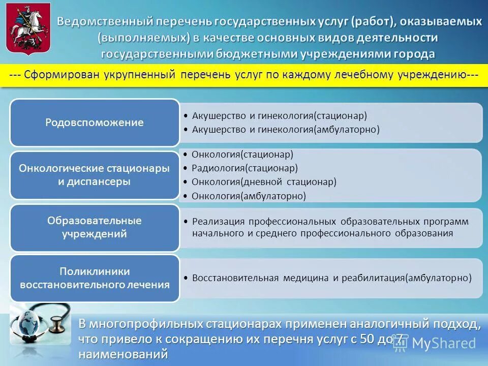 правовое обеспечение здравоохранения. обеспечение деятельности учреждений здравоохранения. обеспечение безопасности в медицинских учреждениях. ресурсное обеспечение медицинской организации. показатели медицинской эффективности здравоохранения.