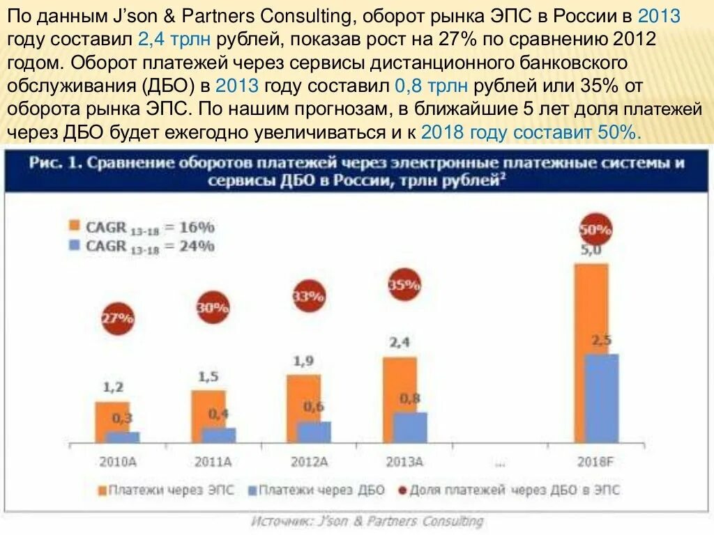 Электронные платежи данные. Рынок платежных систем в России 2020. Российский рынок дистанционного банковского обслуживания. Электронные платежные системы. Электронные платежные системы платежных системы в России.