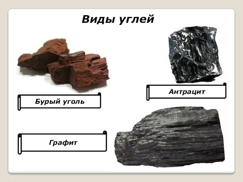 Бурый уголь (лигниты), каменный уголь, антрацит, графит.. Уголь бурый каменный антрацит. Бурые угли, каменные угли, антрациты и графиты.. Торф каменный уголь антрацит. Классификация каменного угля