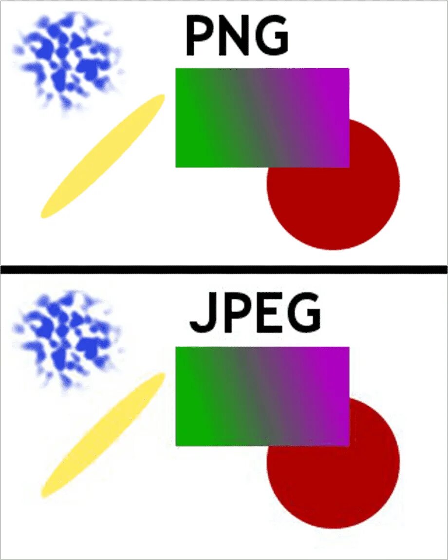 Png jpeg или jpg. Различия jpeg и png. формате jpg или png. png и jpg разница. разница в формате jpg и bmp.
