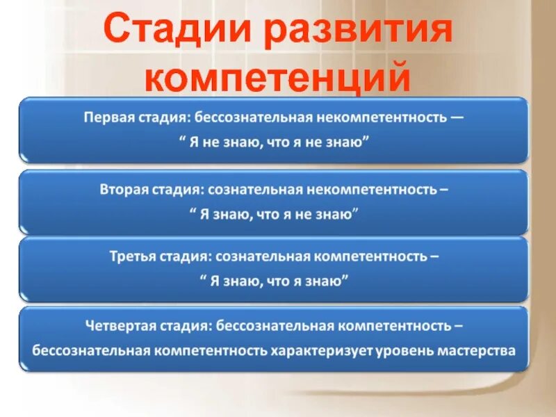 Развитие компетенций применения. Этапы формирования компетенций. Этапы формирования профессиональной компетентности. Стадии развития компетенции. Этапы формирования знаний.