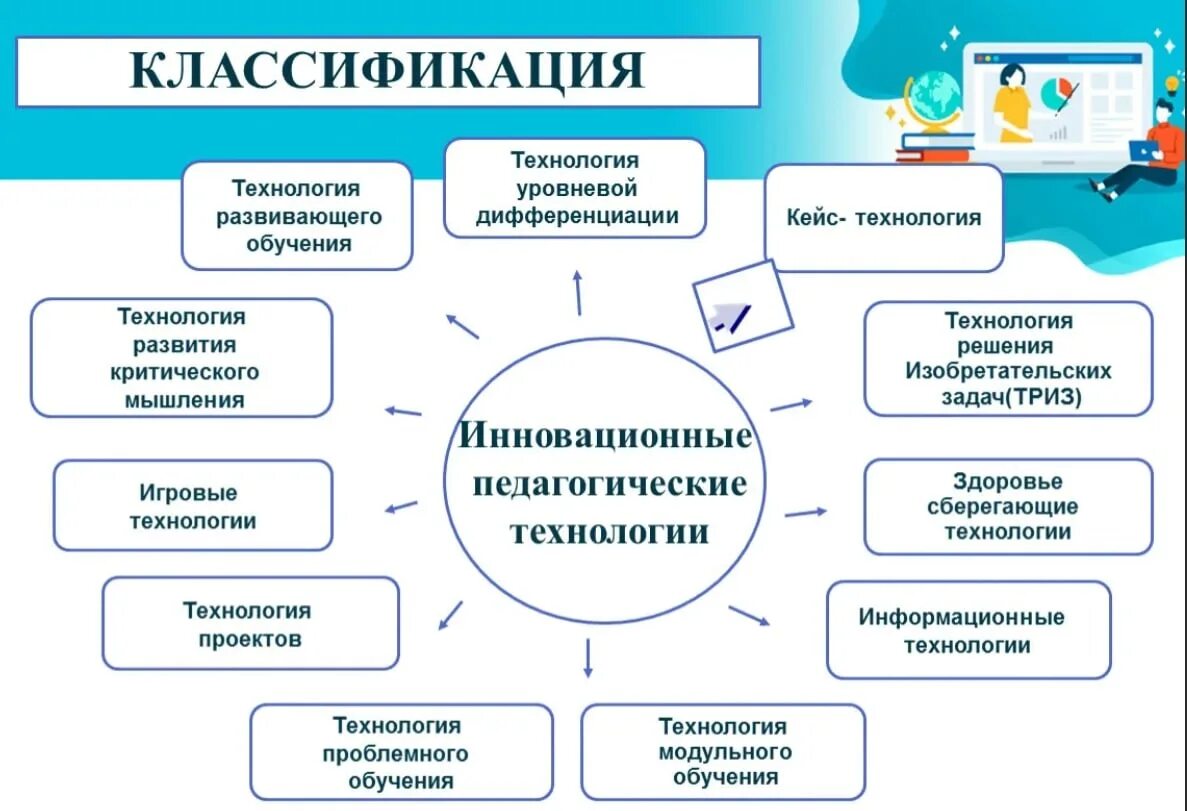 Основной принцип деятельности школы. Педагогичеси етехнологмм. Педагогические технологии. Инновационные образовательные технологии. Современные педагогические технологии.