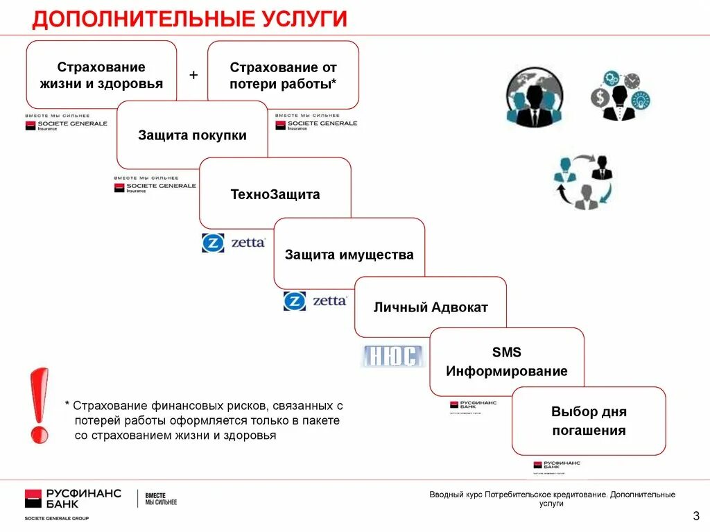 Обслуживание дополнительной карты. Обслуживание дополнительной карты