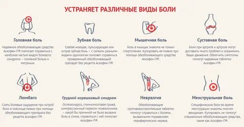 Средство от острой боли