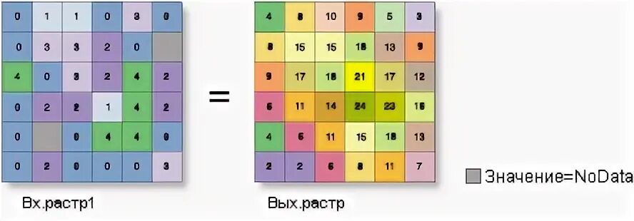 Фишка двигается по прямоугольной таблице 2. Фишка двигается по прямоугольной таблице 2