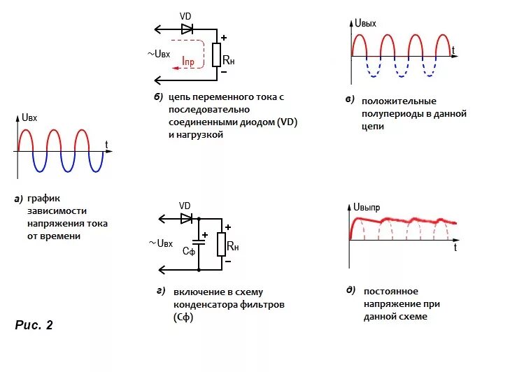 Напряжение нагрузки диода. Схема выпрямления переменного тока диодным мостом. Диодная схема выпрямления постоянного тока. Выпрямитель переменного напряжения схема. Выпрямительный диодный мост схема.