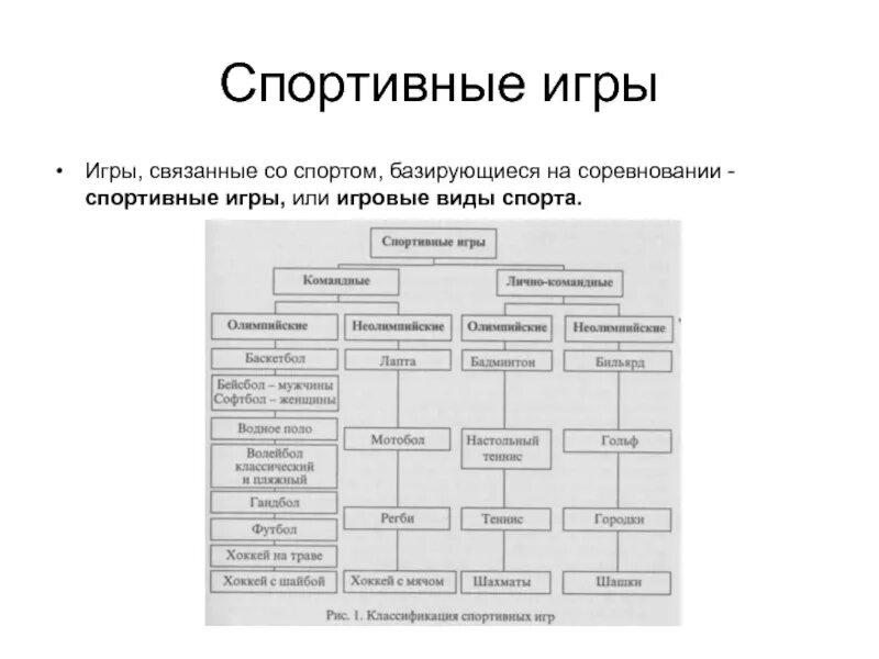 Классификация видов спорта кратко. Классификация видов спорта. Классификация игровых видов спорта. Средства обучения в спорте. Спорт классификация видов спорта.