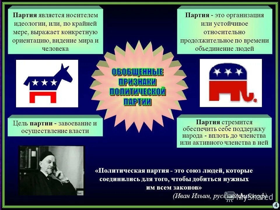 политическая партия типы по идеологии. политическая партия носитель идеологии. признаки политической партии. характеристики политической партии признаки. типология политических партий 4.