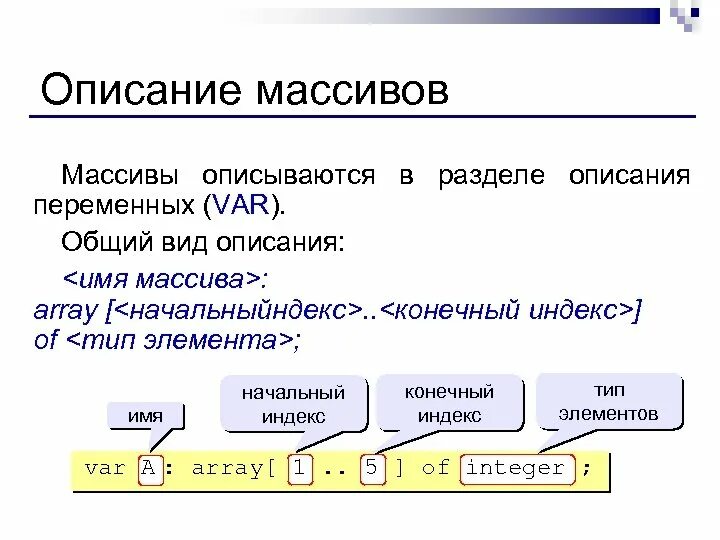 Массивы информатика 11 класс. Что такое массив в программировании. Общий вид описания массива. Массив описание элементов. Описание массива переменных.