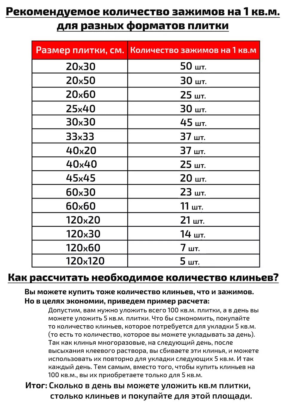 Количество плитки в 1 квадратном. Таблица подсчета плитки. Как рассчитать количество плитки на квадратный метр. Как посчитать количество плитки в квадратном метре. Таблица расчета плитки.