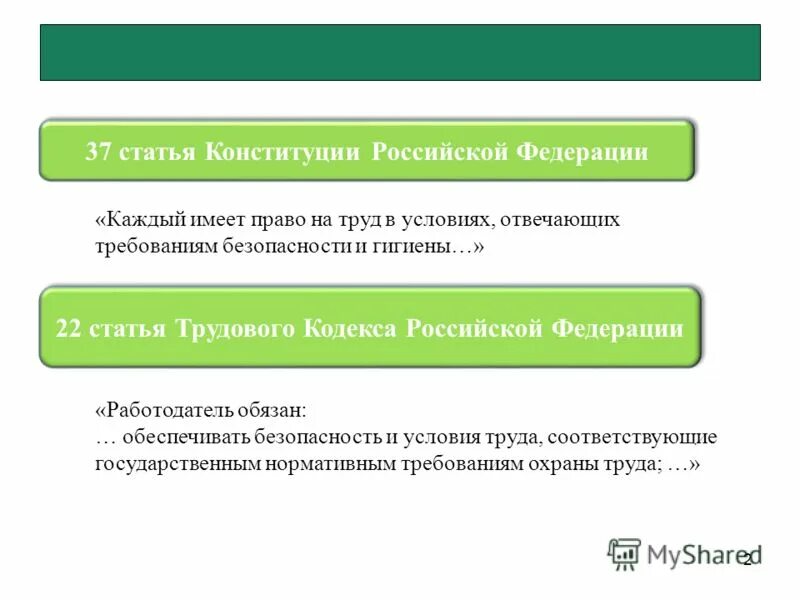 Конституция условия труда