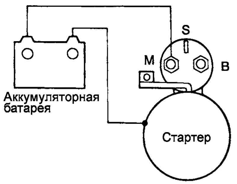 Проверить стартер ваз от аккумулятора. Схема проверки втягивающего реле стартера. Схема включения втягивающего реле стартера. Схема проверки электродвигателя стартера. Схема подключения стартера к аккумулятору для проверки.