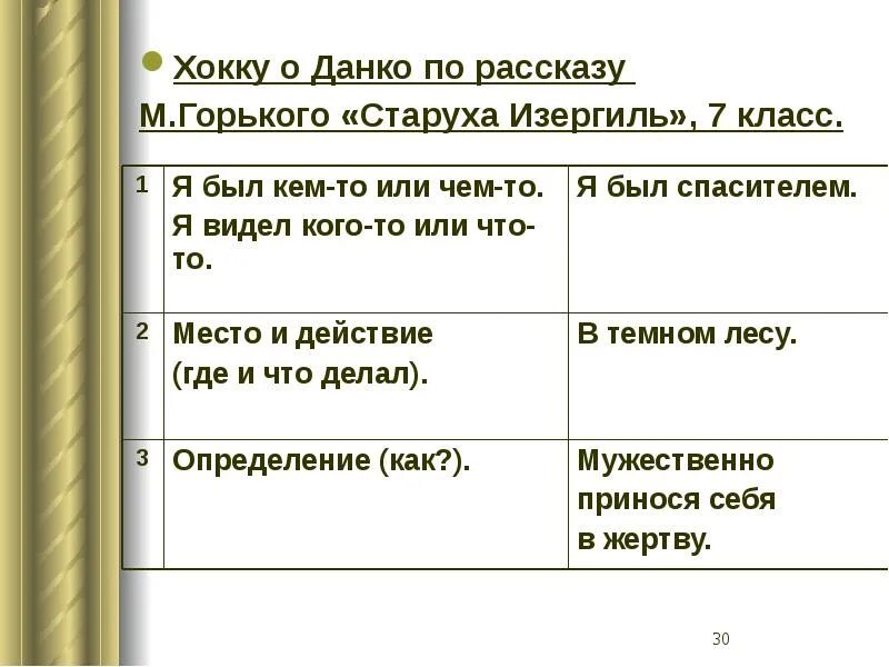 Тест по данко 7 класс. Синквейн по рассказу старуха Изергиль. Синквейн по старухе ИЗНР. Синквейн старуха Изергиль. Синквейн по старухе Изергиль.