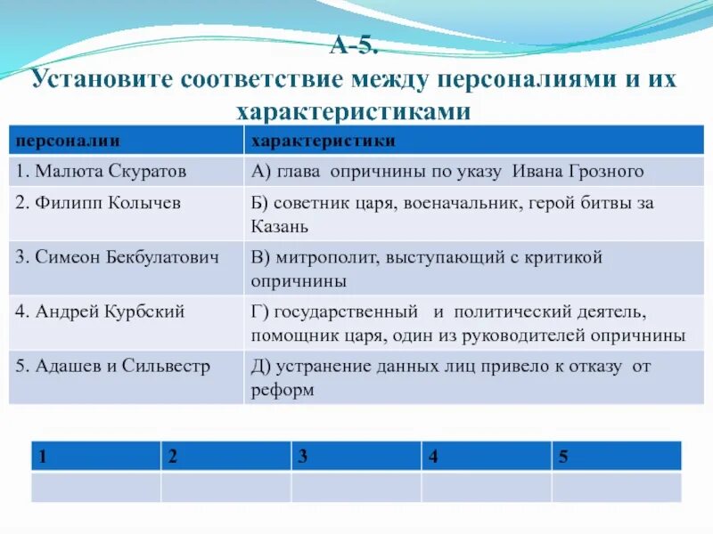 Установить соответствие между странами и событиями. Установите соответствие между персоналиями и их характеристиками. Характеристика персоналий. Соответствие исторических личностей и их характеристика. Установка соответствия.