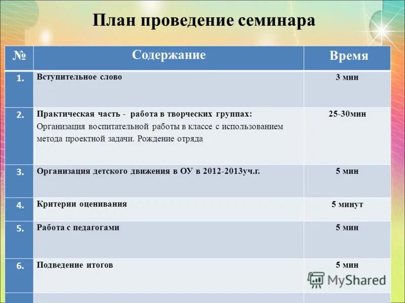 Цели проведения семинара. План проведения семинара. План проведения семинара образец. План проведения конференции. План проведения совещания.