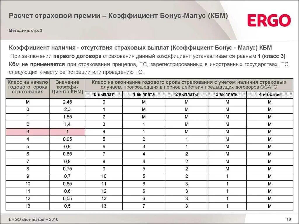 КБМ — коэффициент бонус-малус 2022. Коэффициент бонус-малус таблица 2022. Коэффициент бонус малус 2022. Таблица коэффициентов страхования ОСАГО КБМ. Таблица кбм по осаго 2024