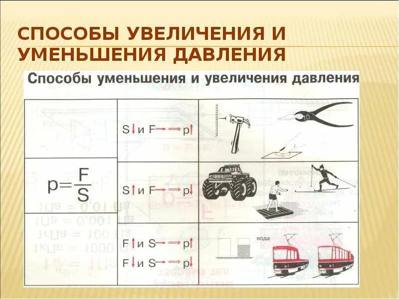 Привести примеры уменьшения давления. Давление в физике. давление твердых тел. давление физика примеры. способы увеличения давления в быту.
