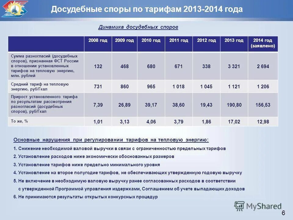 Тепловая энергия тарифы 2022. Тарифы на тепловую энергию. Калькуляция тарифа на тепловую энергию. Тариф за тепловую электроэнергию. Тарифы на тепло.