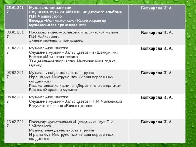 Слушание музыки чайковский. Анализ- музыкального произведения вальс цветов. Вальс цветов характер музыки. Анализ музыкального произведения вальс цветов п.и Чайковского. Анализ музыкального произведения Чайковского вальс.